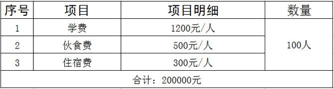 ÿλѧ���ķ���Ϊ2000Ԫ(��ѧ�Ѽ�ס�޷��õ�)�����ɷ��Ŵ�����һ�Զ������ѵ��ѧϰ����ҵ���Ƽ���ҵ��λ������ϣ�����������ǵ�һ��֮��������ѧ������������㼰���Ҹ������