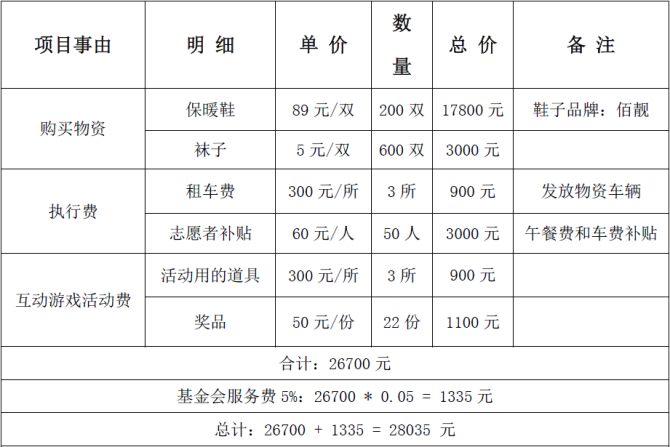 ����ĿԤ�㡿