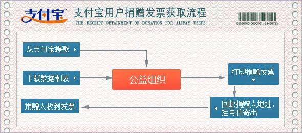 ��Ʊ��ȡ��ʽ��������&ldquo;���ɹ�ҳ��ͼ+����ʱ��+��������ʵ����+��ϵ�绰+�ʼĵ�ַ&rdquo;������tianshiyun@crcf.org.cn������Ʊ�� ���߼��ʼĵȸ���ɱ������ǽ�Ϊ����100Ԫ���ϣ����ۼƾ���100Ԫ���ϣ��ľ����˿��߾�����Ʊ��Ը���ǵķ���Ϊ������һ�����ľ������顣