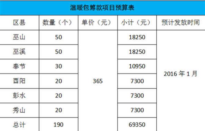 ִ�мƻ���Ԥ���