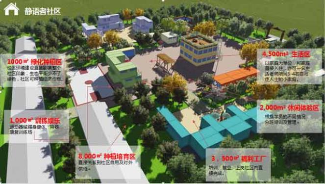 ������Ҫ��ʲô���ھ����������У�����������̬����ѭ����������С�͹�����ũ�ƻ��ص��������������������Ա�֢Ⱥ����п���ѵ�����Ͷ��������Լ��������Ͽ�����