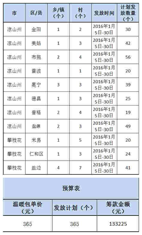 ִ�мƻ���Ԥ���