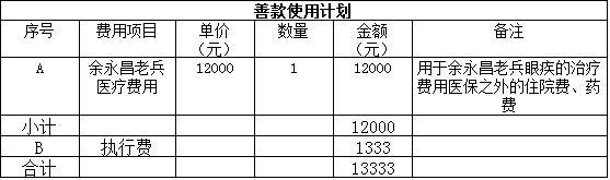 4���ƿ�ʹ�üƻ����й���ƶ����Ὣ��Ϊ������100Ԫ�����ѿ��߾���Ʊ�ݣ���ȡƱ����ظ��ʼ�ngwhezuo@fupin.org.cn����������ַ���ʱ༰��������ע:֧��������Ŀ������Ŀ��������������Ŀ���ƣ�������&ldquo;��������&rdquo;��&ldquo;�ҵľ��&rdquo;��¼�Ľ�ͼ����