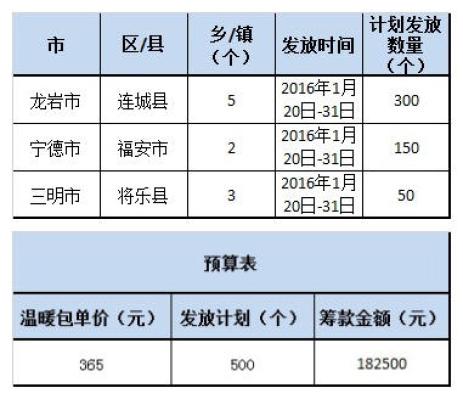 ִ�мƻ���Ԥ��