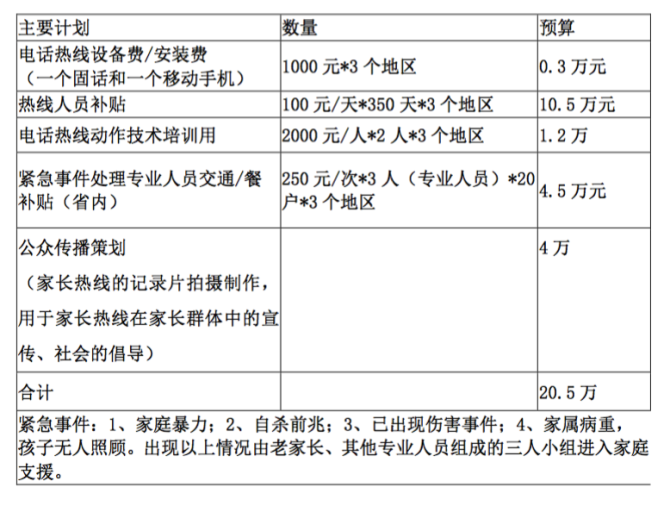 Ԥ��˵�������γ��Ŀ��Ϊ20.5������Ŀ�����ܶ��2/3�����ڵ�һ�׶�3��������3���ҳ����ߵĿ�ͨ����Ӫ�����������ڼ���ļ����Դʵ������2�����ߵĿ�ͨ��