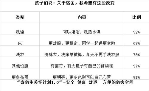 ͬʱͨ�����������������ã���������������������õ���������ϰ�ߣ�ʹ���ӻ�ý����ɳ��Ļ��ᡣ���ǽ�����ƶ������ѧУ���ڵ������������š��������ܲ��š�����ѧУ��������֯��ѧ���ҳ�һ��ʵʩ������ѧ���ػ���Ŀ��