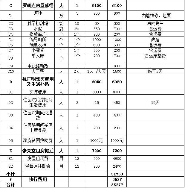 8���ƿ�ʹ�üƻ���2�����й���ƶ����Ὣ��Ϊ������100Ԫ�����ѿ��߾���Ʊ�ݣ���ȡƱ����ظ��ʼ�ngwhezuo@fupin.org.cn����������ַ���ʱ༰��������ע:֧��������Ŀ������Ŀ��������������Ŀ���ƣ�������&ldquo;��������&rdquo;��&ldquo;�ҵľ��&rdquo;��¼�Ľ�ͼ����