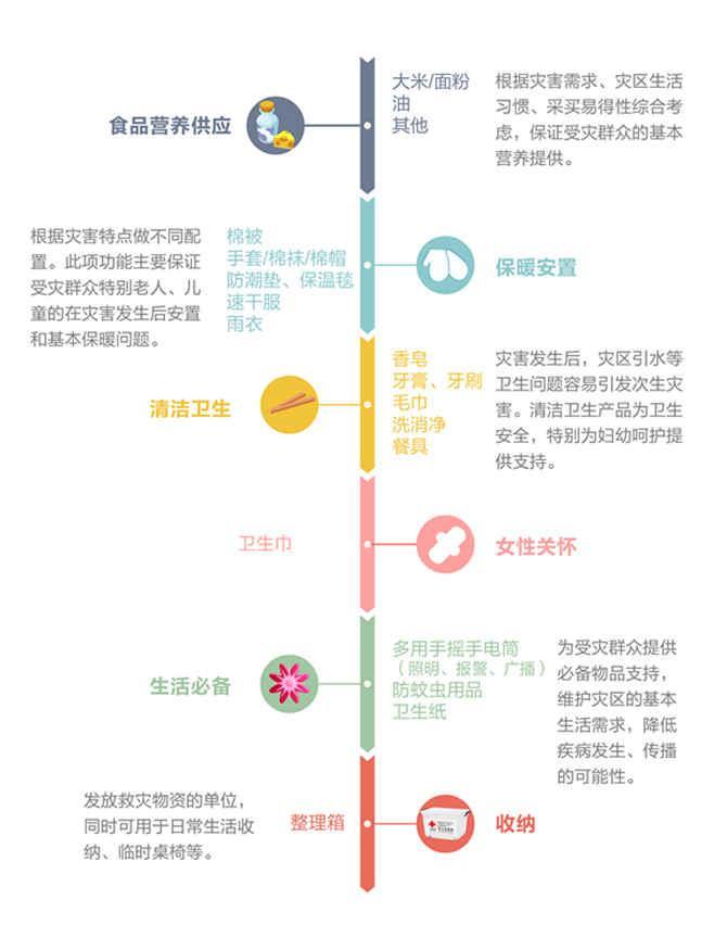 ����ü�ͥ�䡿��ü�ͥ�����ա����ʺ�ʮ�ֺͺ������˶������¾����ж�����Ϊԭ�򡷺ͻ���ƻ���׼��ƣ�����&ldquo;ʳƷӪ����Ӧ&rdquo;�ȶ��ֹ��ܣ�ͨ����׼�������ʲɹ��������ķ�����ϵΪ����Ⱥ���ṩרҵ��Ԯ������ּ�ڰ�������Ⱥ�ڶȹ�������Ԯ�׶Ρ�