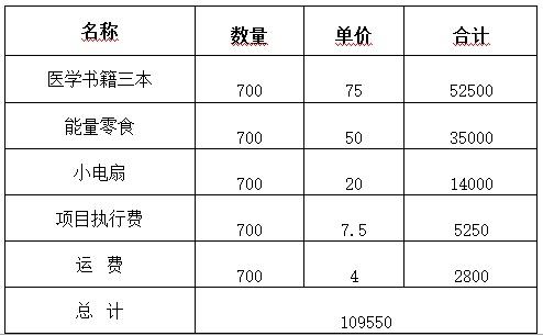 ����ȥף���Ļ�ʿ���ڵ�ҽԺ��