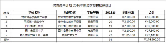 ������׼��2100Ԫ/��/�꣨������ѡ�����һ����������Ҳ������ɢ������ 1��2000ԪΪÿλ������һ��ĳɳ���������һ��������һ���ѧϰ�����֧�� 2��100Ԫ���൱�ڳɳ������5%��Ϊ��Ŀִ�з��ã�������Ա���ʡ���Ŀ���á����������ɱ��ȱ�Ҫ��֧����