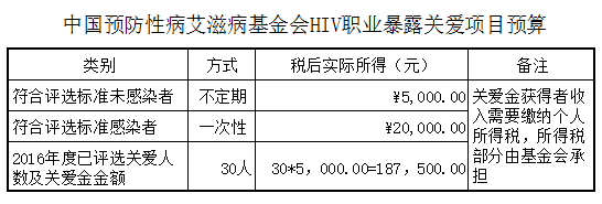 HIVְҵ��¶�ذ�����Ŀ�ʽ�ʹ�÷�Χ�� ��һ��HIVְҵ��¶����֪ʶ��������ѵ�� ������HIVְҵ��¶��Ա�ķ����� ������HIVְҵ��¶��Ա��Ⱦ���ҽ�ƾ����� ���ģ�HIVְҵ��¶��Ա�ı����ػ���