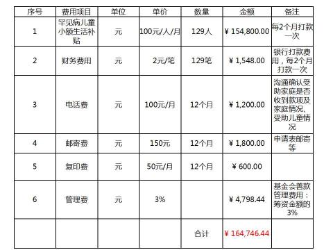 ������Ԥ����Ʊ�ݿ��ߡ��й���ḣ������Ὣ��Ϊ������100Ԫ�����ѿ���Ʊ�ݣ���ȡƱ���뽫������ͼ������������Ŀ���������ͽ��׵��ţ�����Ʊ̧ͷ���ռ���ַ���ʱ���Ϣ��������Ϣ�ظ����ʼ�zhangna@chinadolls.org.cn�����������µ�010-63458713-808��