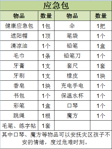 ������Ӧ����֮�⣬���ṩ�����ѧϰ��Ʒ����Ҫ��Ʊ��ʽ �����ﵽ100Ԫ���ϵ����ѣ������Ҫ��Ʊ���뽫����¼��ͼ����������ַ��ʡ���С������ء���ϸ��ַ���ʱ෢�͵�dengxuemei@cctf.org.cn���绰��010-65273709