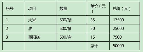 ����ĿԤ�㡿2015��ף�������������������仯��ᣬ����ز���ͳ�ƣ�ÿ6�����о���1�������ˡ�ũ��ճ����˲�������µ�������Ҳ����&mdash;&mdash;����Ů���ﱲ����˼ҹ������ε�������