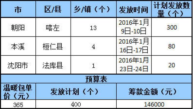 ִ�мƻ���Ԥ��