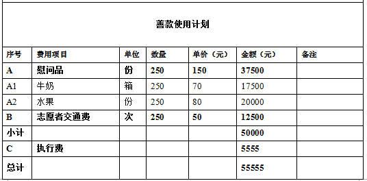 6���ƿ�ʹ�üƻ����й���ƶ����Ὣ��Ϊ������100Ԫ�����ѿ��߾���Ʊ�ݣ���ȡƱ����ظ��ʼ�ngwhezuo@fupin.org.cn����������ַ���ʱ༰��������ע:֧��������Ŀ������Ŀ��������������Ŀ���ƣ�������&ldquo;��������&rdquo;��&ldquo;�ҵľ��&rdquo;��¼�Ľ�ͼ����