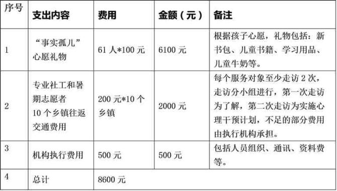 ��λ�ȡ����Ʊ�ݣ��Ϻ���Ȱ�������Ὣ��Ϊ����100Ԫ�����ϵ����ѿ��߾���Ʊ�ݣ��뷢�;�����ͼ������������Ŀ�����ͽ��׵��ţ�����Ʊ̧ͷ���ռ���ַ���ʱ���Ϣ�����䣺invoice@lianquan.org��������������ѯ��021-60146234