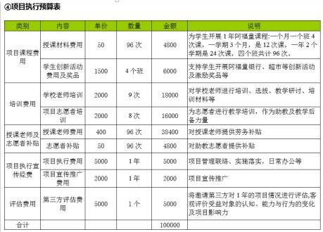 ��Ŀִ��Ԥ���