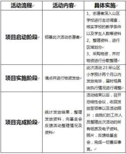 ������Ҫ��ʲô��9�³�������Ŀִ�н׶� ��Ŀִ�����򼰶��󣺸���ʡ��ˮ���ܱ�23��ɽ����С2500��ʦ�� ִ�мƻ�����ĿԤ��ִ�������£���ʱ�Ӿ���ִ��������е�����