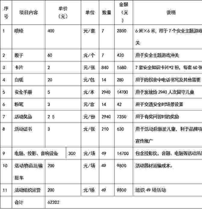 ����ĿԤ�㡿�Ϻ���Ȱ�������Ὣ��Ϊ����100Ԫ�����ϵ����ѿ��߾���Ʊ�ݣ��뷢�;�����ͼ������������Ŀ�����ͽ��׵��ţ�����Ʊ̧ͷ���ռ���ַ���ʱ���Ϣ�����䣺invoice@lianquan.org��������������ѯ��021-60146234