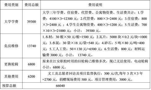 ������ѧѧ�ѡ�Σ��ά�ޡ�����ѡ�����綯���ε������ʽ������ϸ�����Ϻ���Ȱ�������ὫΪ����100Ԫ���ϵľ������ṩ������Ʊ���뷢�;�����ͼ������������Ŀ�����ͽ��׵��ţ�����Ʊ̧ͷ���ռ���ַ���ʱ���Ϣ�����䣺invoice@lianquan.org