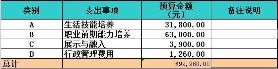 ͨ������Ա�֢��ʿ��������ְҵ���ܵ���ѵ�����Ա�֢��ʿ�ܶ����������Ӷ�������ᣬ�������������������ϵ����������һ����֧���Ա�֢���������ϵ����