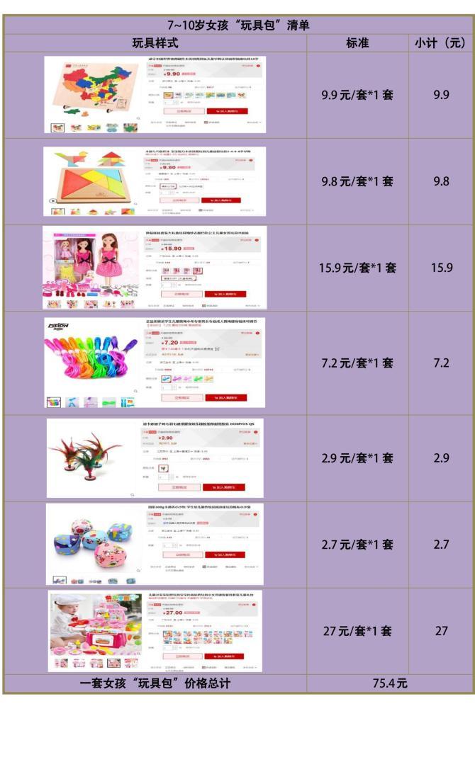 Ԥ����ϸ��