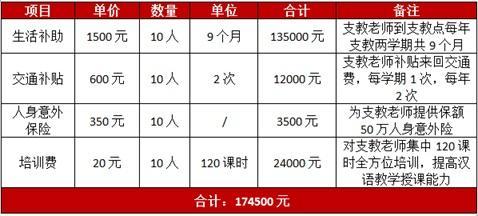 ��Ʊ����Ҫ˵�������ǽ�Ϊ�����200Ԫ���������ϵ��־谮����ʿ���߾���Ʊ�ݣ�ϣ�������û���  �����롣��ȡ����Ʊ�ݣ����ھ���24Сʱ֮�ڻظ��ʼ���1643996227@qq.com�����׵��š��������ֻ�  ���롢��ַ���ʱ༰����������Ŀ������10���������ڿ��߾���Ʊ�ݡ�