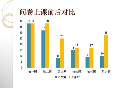 ����ǰ��Աȱ�