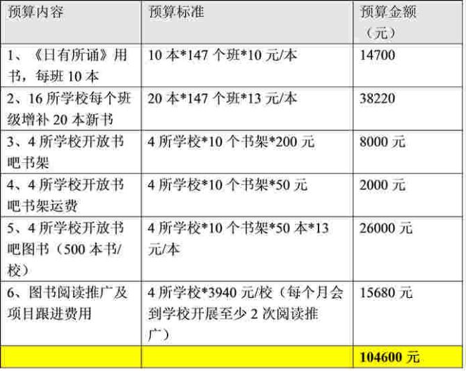 ����λ�ȡ��Ʊ���Ϻ���Ȱ�������Ὣ��Ϊ����100Ԫ�����ϵ����ѿ��߾���Ʊ�ݣ��뷢�;�����ͼ������������Ŀ�����ͽ��׵��ţ�����Ʊ̧ͷ���ռ���ַ���ʱ���Ϣ�����䣺invoice@lianquan.org��������������ѯ��021-60146234