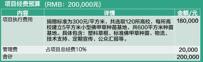 ����Ʊ��ȡ�����ǵ���Ʊ�ʼĳɱ������⣬�������ɹ�100Ԫ���������ϵ����Ѷ����Կ��߸��˾���Ʊ�ݡ��뽫��Ʊ̧ͷ���ռ�����������ϵ��ʽ���ռ���ַ��ʡ���С������ء���ϸ��ַ���ʱࡢ����¼��ͼ����Ϣ���͵����䣺cgf@cgf.org.cn