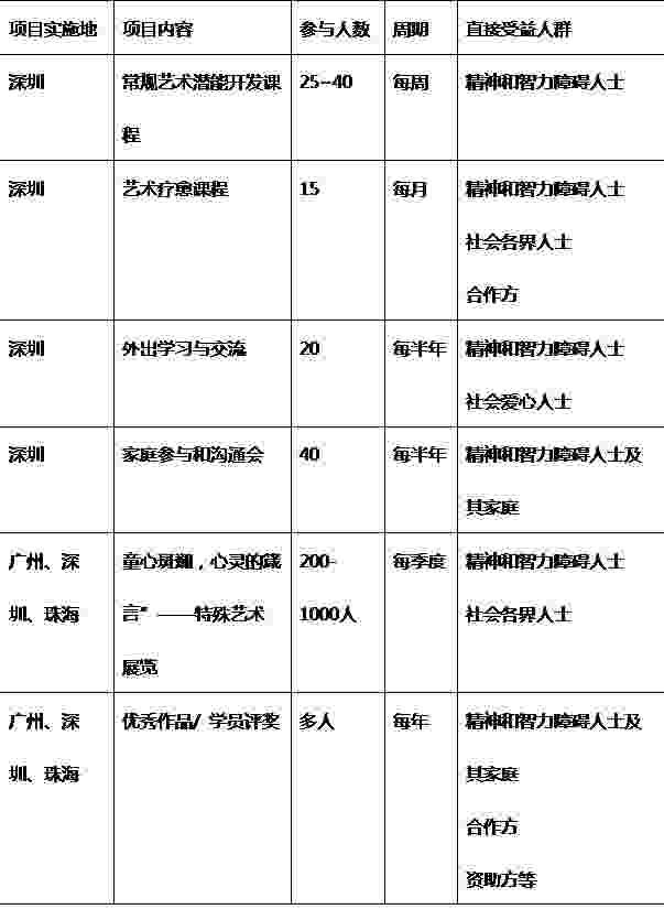 ��Ŀ���ڣ�2016��06��01����2017��05��31��