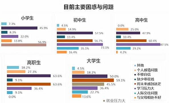 �ö�ͯ��ƽ�������ܽ�������Ϸ����Ȥ��չ������������Ļ��ᣬ�����ú��ӿ����۽磬�õ��������ĳɳ���Ϊ�ˣ����ǿ�չ������ѧ��Ŀ����Ӧ��ͯ����ɳ�������������2015��11�¶�������ѧ�ɳ�Ӫִ������ĳɹ����������������������������Ǻ��Ӹı����Ҫ·����