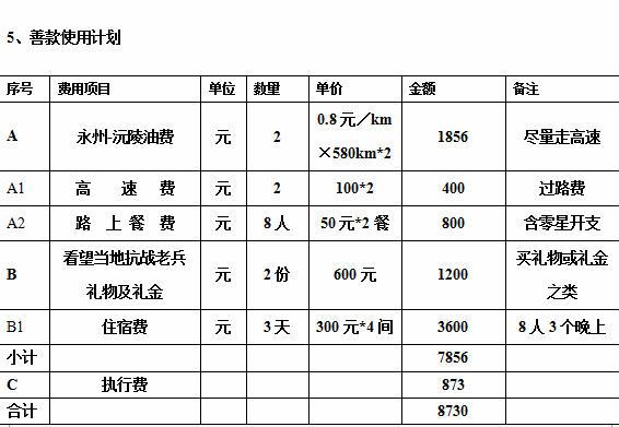 �й���ƶ����Ὣ��Ϊ������100Ԫ�����ѿ��߾���Ʊ�ݣ���ȡƱ����ظ��ʼ�ngwhezuo@fupin.org.cn����������ַ���ʱ༰��������ע:֧��������Ŀ������Ŀ��������������Ŀ���ƣ�������&ldquo;��������&rdquo;��&ldquo;�ҵľ��&rdquo;��¼�Ľ�ͼ��