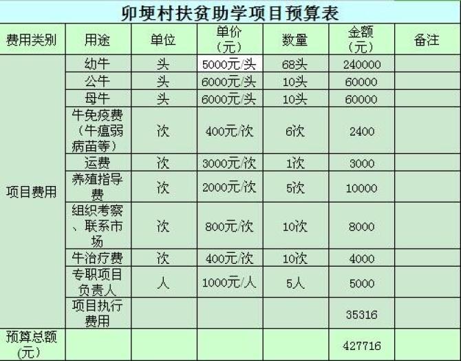 1����һ�׶Σ�2015��12�µ�ǰ������չ�ֲ�300Ķ��2���ڶ��׶Σ�2016��1�µ�ǰ��������ţȦ�᣻3�������׶Σ�2016��2�µ�ǰ������������ţ��