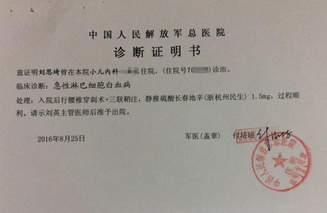 2015��3��12�տ�ʼ��һ�λ��ƣ�С˼����Ѫ�ܺ�ϸ����ʿÿ�δ��붼�����β��ܳɹ���������ʹ��ģ����ģ�Ż�£�����Է����ѷ���ҩ�︱���ã������˶��޷����ܣ����ο�Ů��һ��4��ĺ��ӣ�