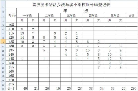 �Ĵ���ɽ�ײ��ؿ�������ش��ײ����ϲ����س�60�������ɳ�������ϻƻ������������ڵ���Ϫ��ɸ��������ֽ�ͨ���㡣����ũ�񾭼���Դ��һ���Ļ��̶��ձ�ϵͣ���������ԭ�����ƶ��ѧ���ࡣϴ��Сѧ������Уѧ��290�ˣ�2016������ѧԤ��110�ˣ�������Ҫļ��400����