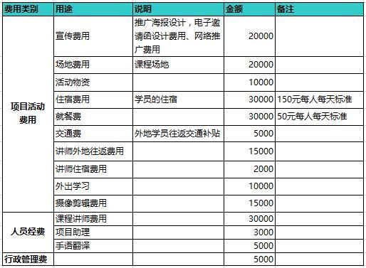 �����������100����Ҫ��Ʊ���뽫������Ϣ�� �ٽ��׵��š��ھ��������������ܷ�Ʊ̧ͷ������ϵ�绰���޻��ʵ�ַ�����ʱࡢ�฽��&ldquo;��������&rdquo;��&ldquo;�ҵľ��&rdquo;��¼�Ľ�ͼ�����Ϸ���zhoumo@trends.com.cn��