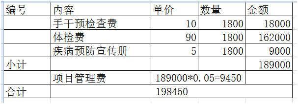 ��ĿԤ�㣺�ƻ�ļ��198450Ԫ�ƿ����ƶ������1900����ͯ���������������