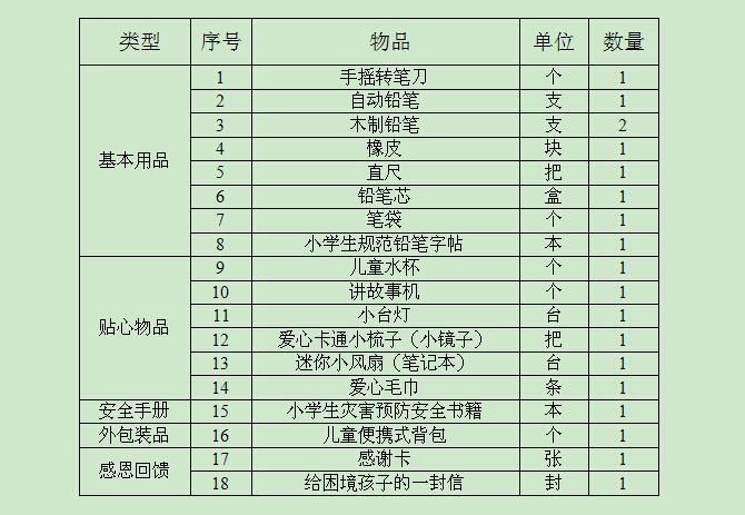 ����β��룿�� ÿһ��Ǯ���Ƕ�������ͯ������������ÿһ����������������������������֧�š�����������ѡ�����±�׼��