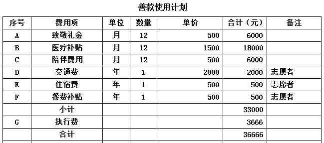 6���ƿ�ʹ�üƻ����й���ƶ����Ὣ��Ϊ������100Ԫ�����ѿ��߾���Ʊ�ݣ���ȡƱ����ظ��ʼ�ngwhezuo@fupin.org.cn����������ַ���ʱ༰��������ע:֧��������Ŀ������Ŀ��������������Ŀ���ƣ�������&ldquo;��������&rdquo;��&ldquo;�ҵľ��&rdquo;��¼�Ľ�ͼ����