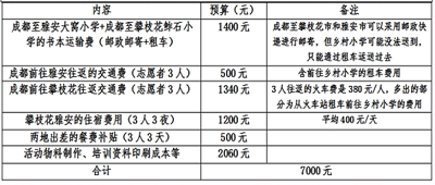 2������ļ��7000Ԫ���ã��������鱾�������Լ�־Ը����ʦǰ���Ű���֦�����н�ѧ��ѵ�Ĳ��ü���ѧ��ѵ�ɱ��ѡ�