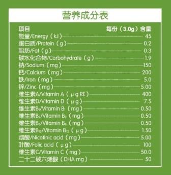 1��ÿ700Ԫ��Ϊ��������ƶ������3&mdash;5��ѧ��ǰ��ͯ�ṩȫ��Ӫ��֧�֣�ÿ��һƬ��ͯӪ���׽�Ƭ����17���׶��ɳ������Ӫ���ء����о�100%����������������Ƭƶ����������׶�԰�� 2��Ϊ�׶�԰��ʦ�ṩרҵӪ������������ѵ�� 3�����������ͯ�ɳ���Ϣ��������ͯ�����ɳ���