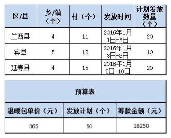 ִ�мƻ���Ԥ��