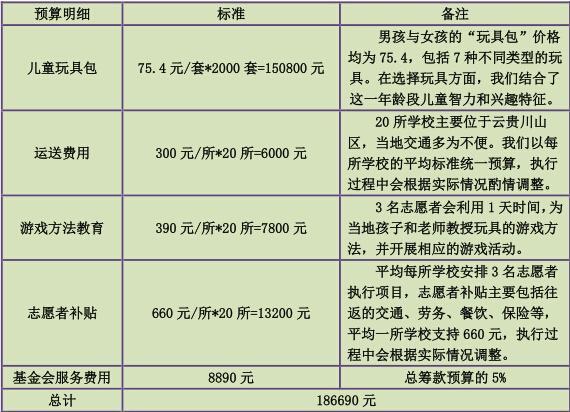 ����Ʊ����Ҫ˵�����Ϻ��ʵ»���ὫΪ����100Ԫ���������ϵľ����˿��߹�����ҵ�����վݡ���ȡƱ���뷢�ʼ�����info@rendefoundation.org, �ظ�����Ʊ̧ͷ��������Ŀ���ơ���ϵ�ˡ���ַ���绰���ʱࡢ������ͼ������������Ŀ���������ͽ��׵��ţ��������յ�����������Ŀ��߷�Ʊ����10���������ڣ����ǻῪ��Ʊ�ݡ���ϵ�绰��021-6047 0262��