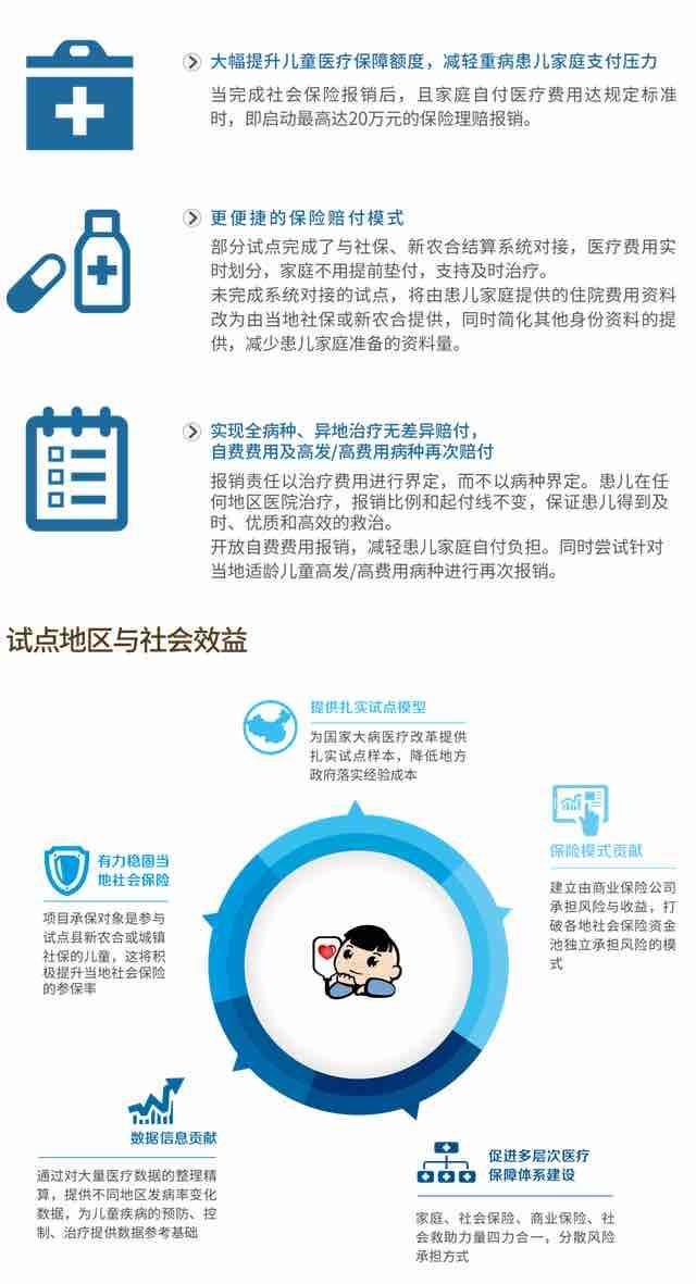 支付宝公益平台 以公益的方式 为世界带来更多平等的机会