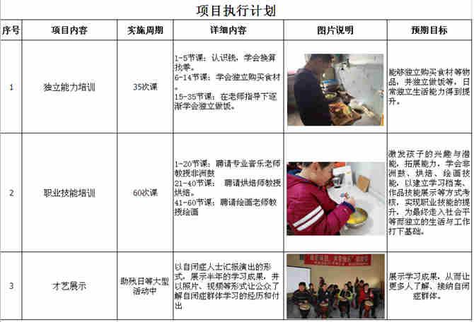 �����ֶΣ�����ѧԱ������ͨ����Ƭ����Ƶ����ʽ�Խ�ѧǰ�������������¼��չʾ�Ա�֢Ⱥ��ĳɳ��ͽ�����