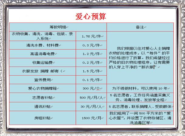 ����Ԥ��