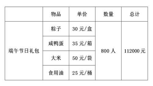 ������Ҫ��ô�������ǽ��ڶ���ڵ�ʱ���߷ý���ʡ800λũ��ƶ���ճ����ˣ�Ϊ������ȥ&ldquo;����������&rdquo;��ÿ�������ֵ140Ԫ��������֯־Ը���������ճ�����һ����ڡ�