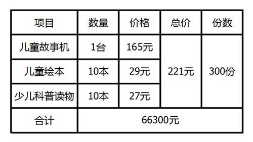 ��������ô�������ǽ�Ϊ300��10�����µ�ƶ�����ض�ͯ����ȥһ̨��ͯ���»���һ�׶�ͯ�汾��һ���ٶ����ն��Ϊ��Щ�����뿪��ĸ�ĺ������ṩһ���������ɵĻ��ᣬ��������ͯ�����ܹ����ܵ�֪ʶ�ͽ�����